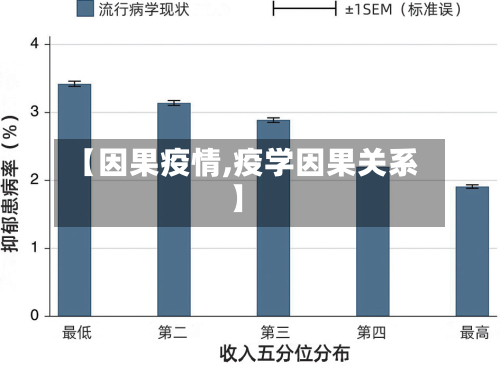 【因果疫情,疫学因果关系】-第2张图片