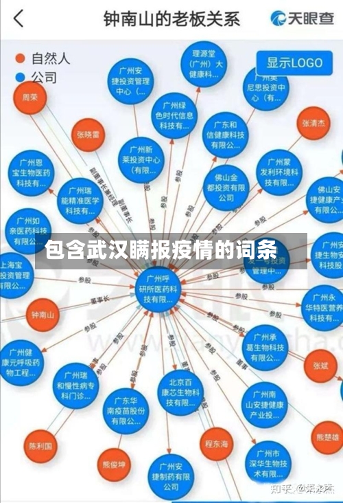 包含武汉瞒报疫情的词条-第3张图片