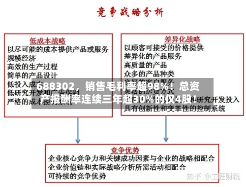 688302	，销售毛利率超98%！总资产报酬率连续三年超30%的仅4股！-第1张图片