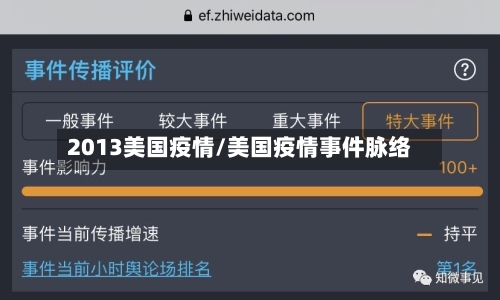 2013美国疫情/美国疫情事件脉络-第1张图片