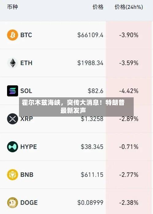 霍尔木兹海峡	，突传大消息！特朗普最新发声-第1张图片