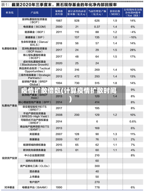 疫情扩散倍数(计算疫情扩散时间)-第1张图片