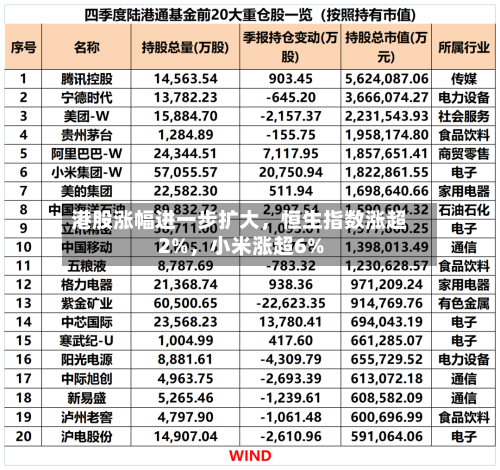 港股涨幅进一步扩大	，恒生指数涨超2%，小米涨超6%-第1张图片