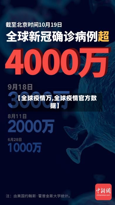【全球疫情万,全球疫情官方数据】-第1张图片