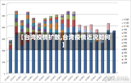 【台湾疫情扩散,台湾疫情近况如何】-第1张图片