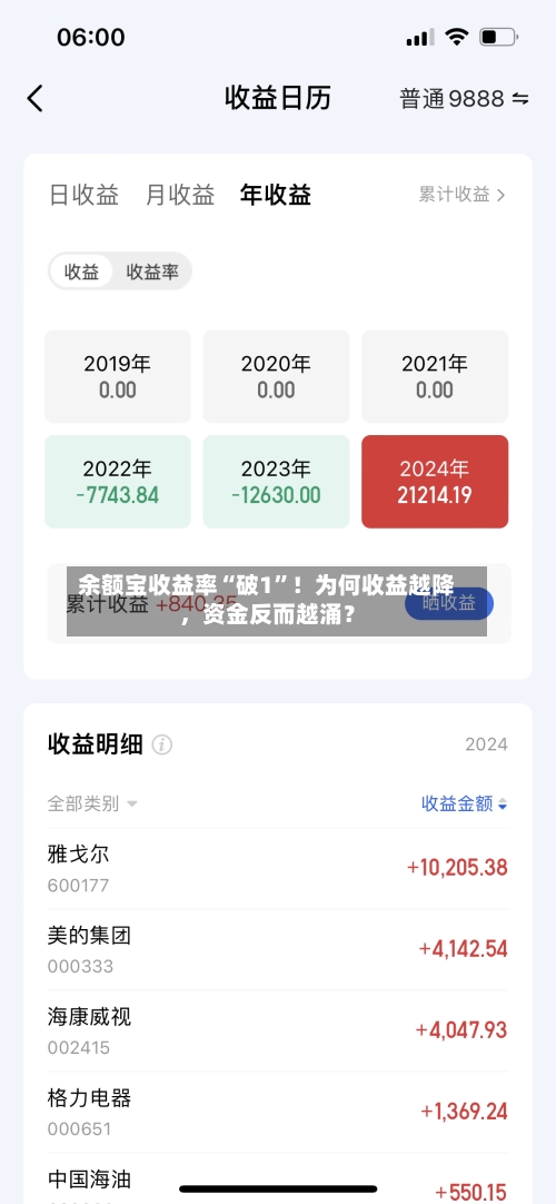 余额宝收益率“破1	”！为何收益越降，资金反而越涌？-第2张图片