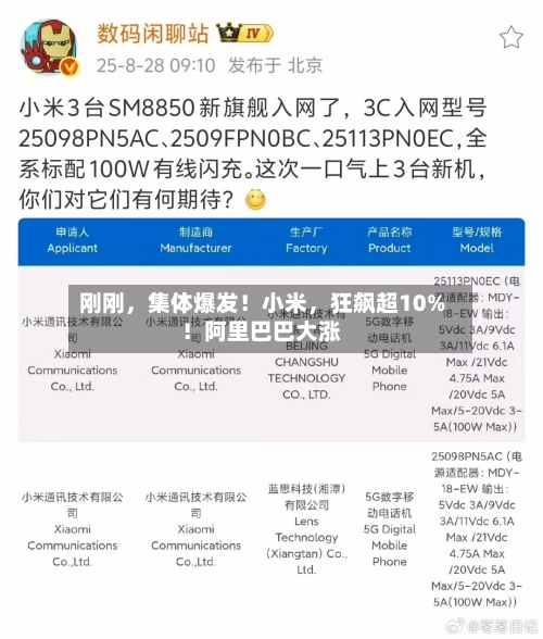 刚刚，集体爆发！小米	，狂飙超10%！阿里巴巴大涨-第1张图片