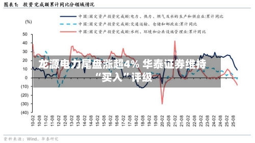 龙源电力尾盘涨超4% 华泰证券维持“买入	”评级-第2张图片
