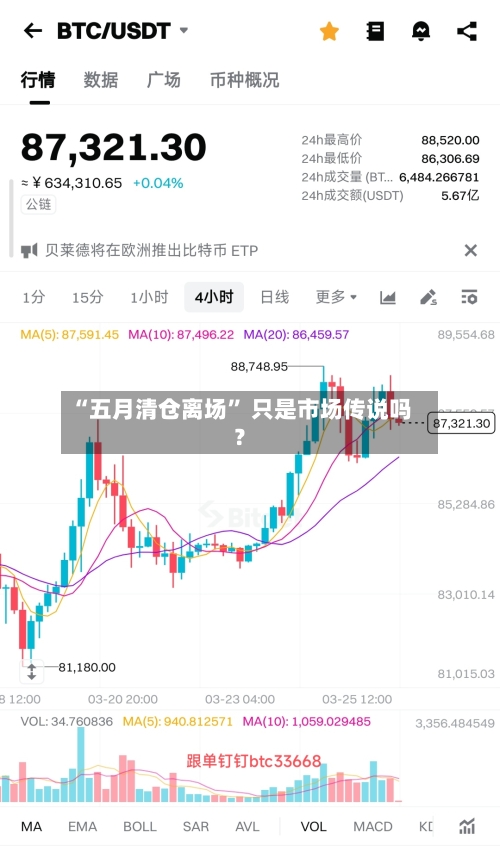 “五月清仓离场	” 只是市场传说吗？-第1张图片