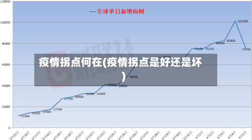 疫情拐点何在(疫情拐点是好还是坏)-第1张图片
