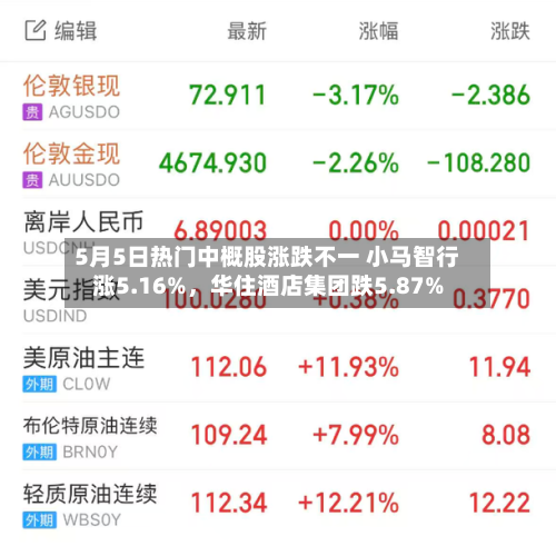 5月5日热门中概股涨跌不一 小马智行涨5.16%	，华住酒店集团跌5.87%-第1张图片