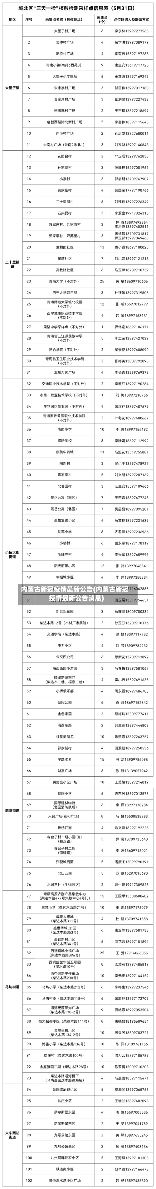 内蒙古新冠疫情最新公告(内蒙古新冠疫情最新公告消息)-第3张图片