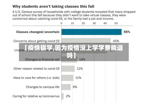 【疫情辍学,因为疫情没上学学费能退吗】-第3张图片
