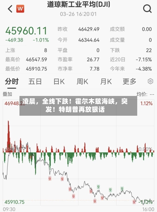 凌晨，全线下跌！霍尔木兹海峡，突发！特朗普再放狠话-第1张图片