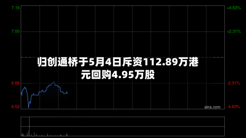 归创通桥于5月4日斥资112.89万港元回购4.95万股-第1张图片