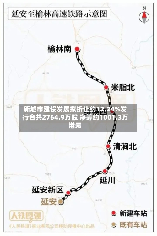 新城市建设发展拟折让约12.24%发行合共2764.9万股 净筹约1001.3万港元-第1张图片