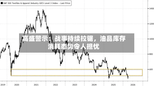 高盛警示：战事持续拉锯，油品库存消耗态势令人担忧-第2张图片
