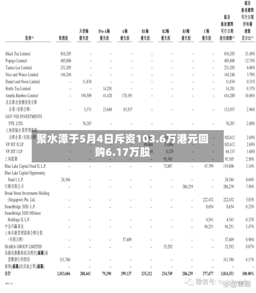 聚水潭于5月4日斥资103.6万港元回购6.17万股-第1张图片