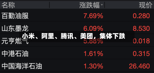 小米	、阿里、腾讯、美团	，集体下跌-第2张图片