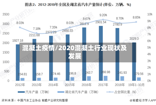 混凝土疫情/2020混凝土行业现状及发展-第1张图片