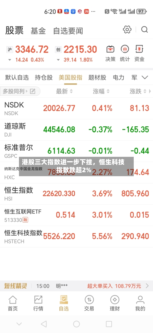 港股三大指数进一步下挫，恒生科技指数跌超2%-第1张图片