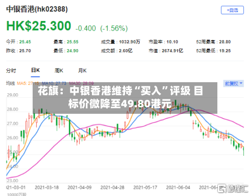 花旗：中银香港维持“买入	”评级 目标价微降至49.80港元-第1张图片
