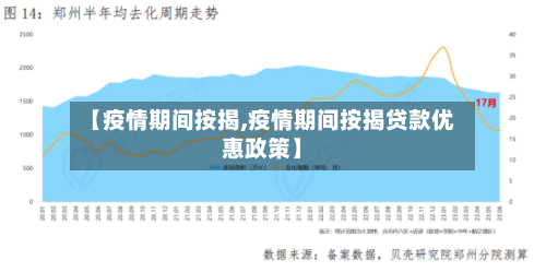 【疫情期间按揭,疫情期间按揭贷款优惠政策】-第1张图片