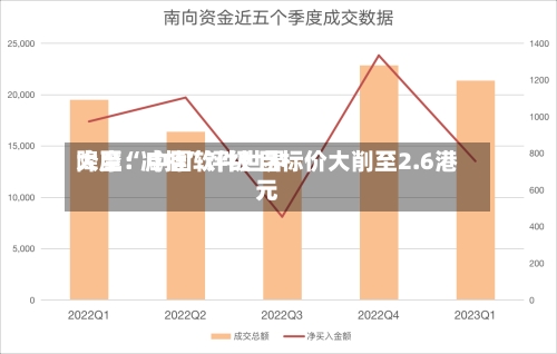 大摩：中国软件世界降至“减持”评级 目标价大削至2.6港元-第1张图片