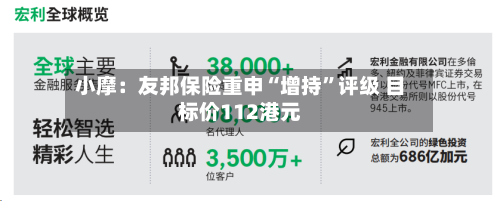 小摩：友邦保险重申“增持”评级 目标价112港元-第2张图片