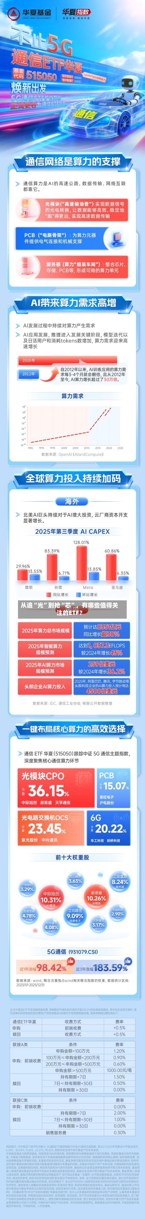 从追“光”到抢“芯”，有哪些值得关注的ETF？-第2张图片
