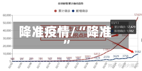 降准疫情/“降准”-第2张图片