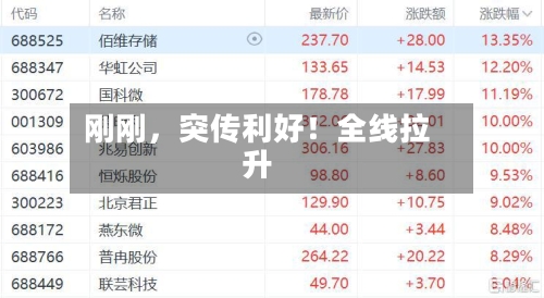 刚刚	，突传利好！全线拉升-第1张图片