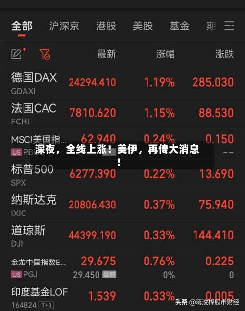 深夜，全线上涨！美伊	，再传大消息！-第1张图片