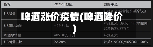 啤酒涨价疫情(啤酒降价)-第1张图片