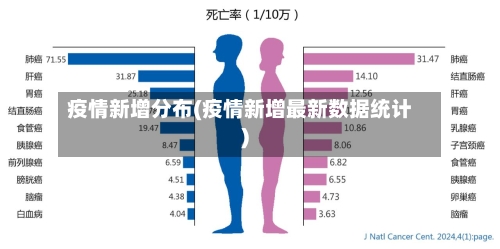疫情新增分布(疫情新增最新数据统计)-第1张图片
