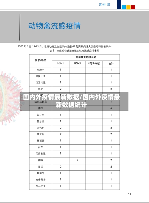 国内外疫情最新数据/国内外疫情最新数据统计-第1张图片