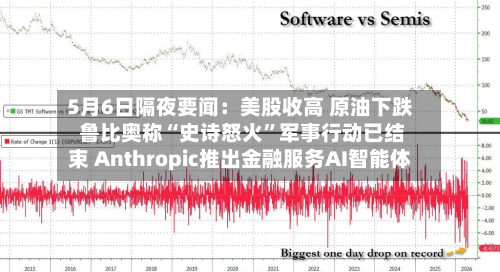 5月6日隔夜要闻：美股收高 原油下跌 鲁比奥称“史诗怒火	”军事行动已结束 Anthropic推出金融服务AI智能体-第1张图片