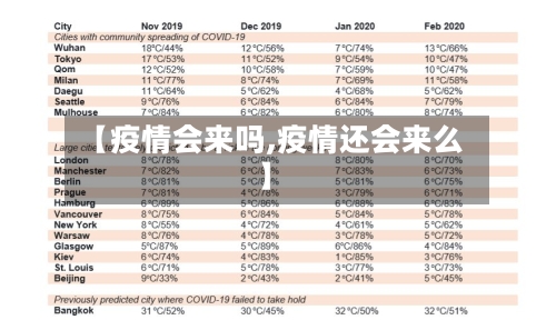 【疫情会来吗,疫情还会来么】-第2张图片