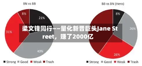 梁文锋同行——量化新晋巨头Jane Street	，赚了2000亿-第1张图片