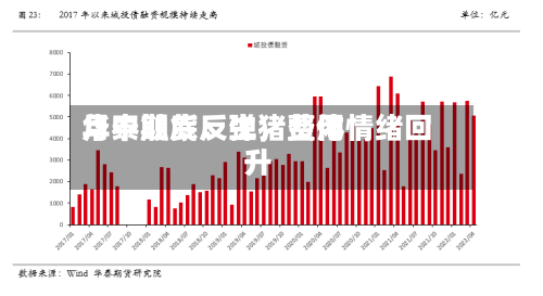 华泰期货：生猪费用月中触底反弹	，整体情绪回升-第1张图片