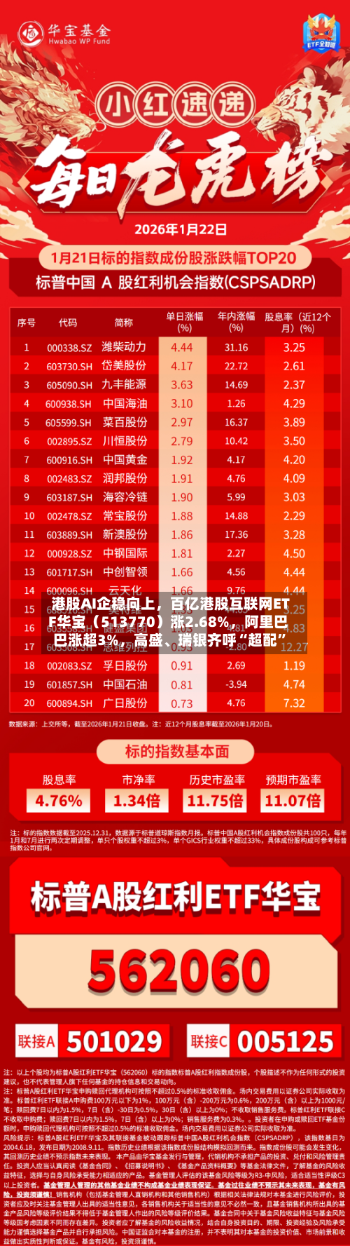 港股AI企稳向上，百亿港股互联网ETF华宝（513770）涨2.68%	，阿里巴巴涨超3%，高盛、瑞银齐呼“超配”-第1张图片