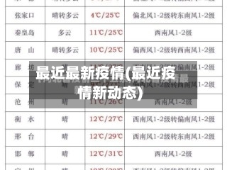 最近最新疫情(最近疫情新动态)-第1张图片