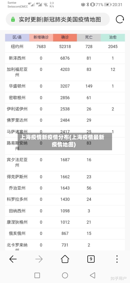 上海疫情新疫情分布(上海疫情最新疫情地图)-第2张图片