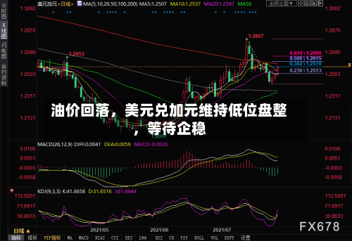 油价回落，美元兑加元维持低位盘整，等待企稳-第2张图片