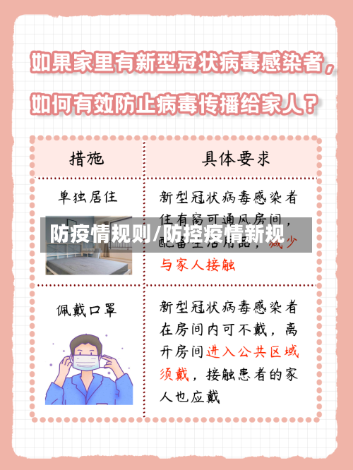 防疫情规则/防控疫情新规-第1张图片