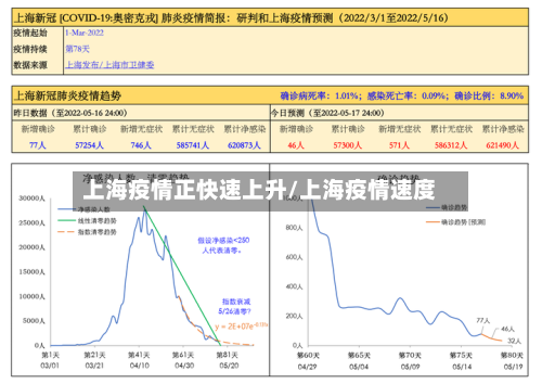 上海疫情正快速上升/上海疫情速度-第1张图片
