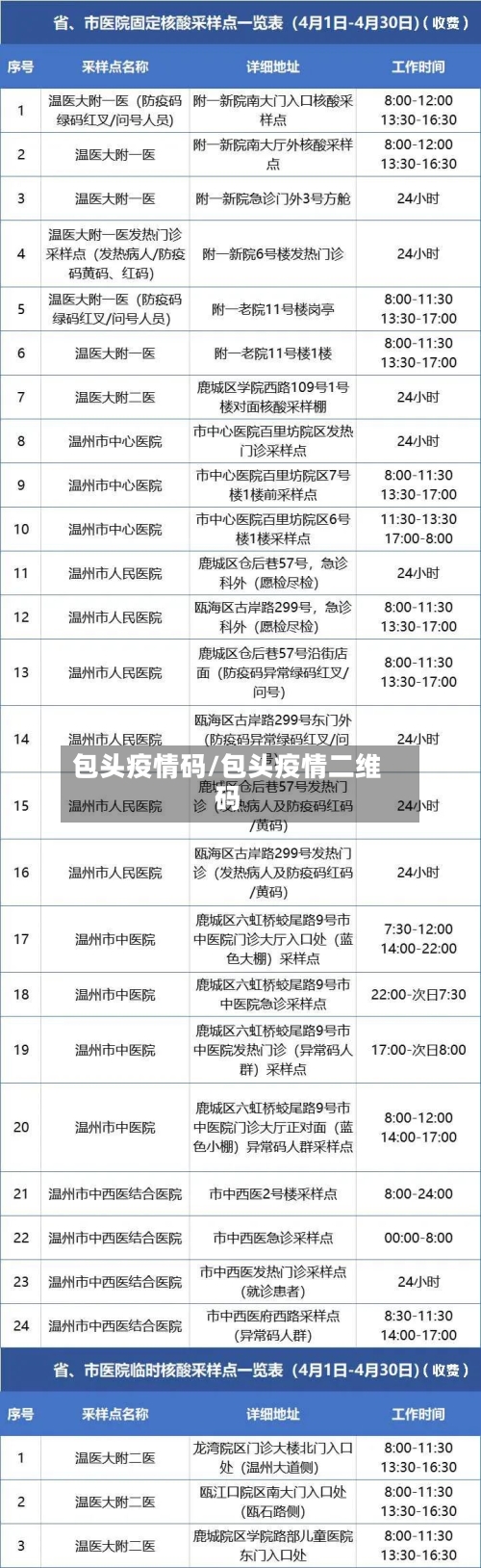 包头疫情码/包头疫情二维码-第2张图片