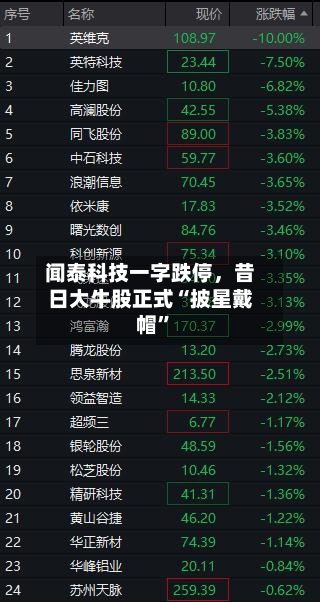 闻泰科技一字跌停，昔日大牛股正式“披星戴帽	”-第1张图片