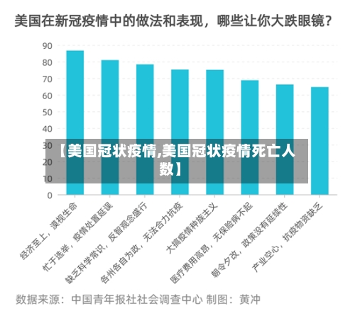 【美国冠状疫情,美国冠状疫情死亡人数】-第1张图片