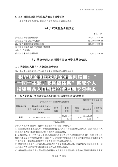 银华基金《图说基金》系列栏目：“一图一主题	、多图成体系” 匹配个人投资者从入门到进阶全周期学习需求-第1张图片